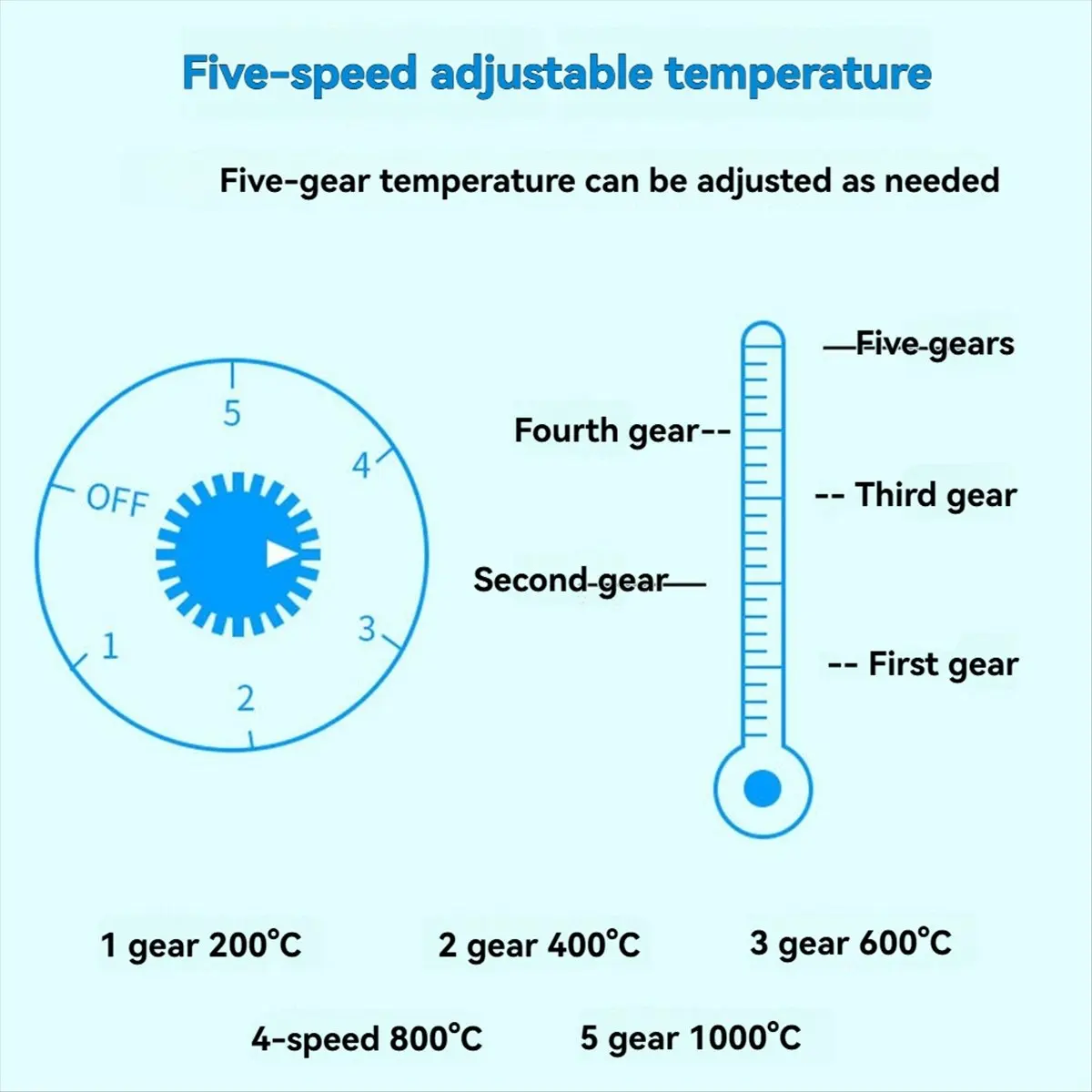 כיריים חשמליות ניידות A99U 1000W
